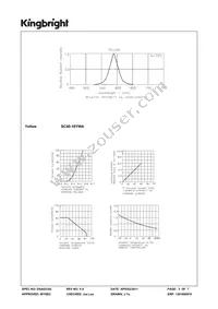 SC40-18YWA Datasheet Page 3