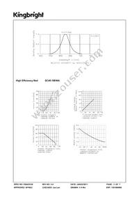 SC40-19EWA Datasheet Page 3