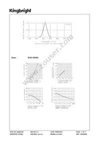 SC40-19GWA Datasheet Page 3