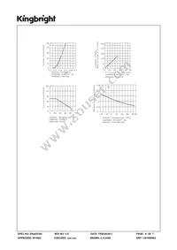 SC40-19GWA Datasheet Page 4