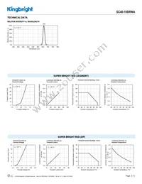 SC40-19SRWA Datasheet Page 3