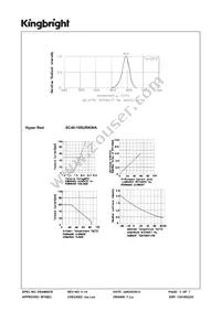 SC40-19SURKWA Datasheet Page 3