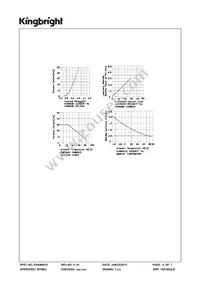 SC40-19SURKWA Datasheet Page 4