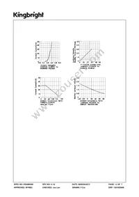 SC40-19SYKWA Datasheet Page 4