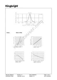 SC43-11YWA Datasheet Page 3