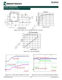 SC4524SETRT Datasheet Page 20