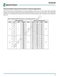 SC4525ASETRT Datasheet Page 16