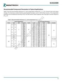 SC4525EMSETRT Datasheet Page 18