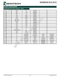 SC4810DITSTRT Datasheet Page 18