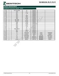 SC4810DITSTRT Datasheet Page 21