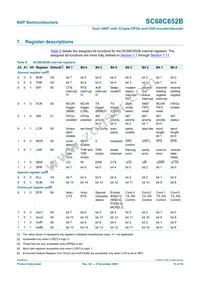 SC68C652BIB48 Datasheet Page 15