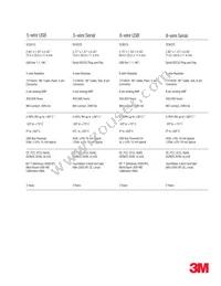 SC802S Datasheet Page 3