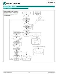 SC804AMLTRT Datasheet Page 15