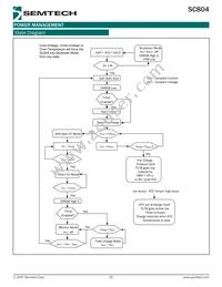 SC804IML.TRT Datasheet Page 15