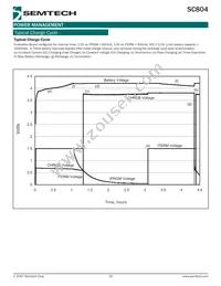 SC804IML.TRT Datasheet Page 16