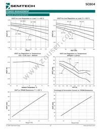 SC804IML.TRT Datasheet Page 17