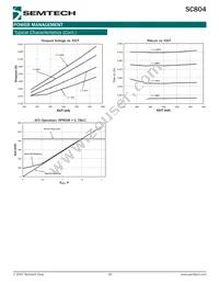 SC804IML.TRT Datasheet Page 18