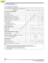 SC900841JVKR2 Datasheet Page 20