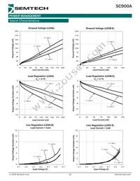 SC900AMLTRT Datasheet Page 18