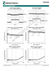 SC900AMLTRT Datasheet Page 19