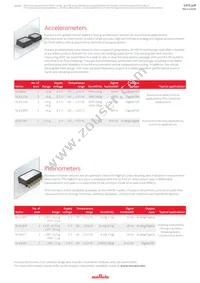 SCA103T-D09 Datasheet Page 2