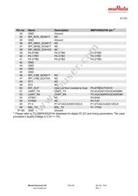 SCA10H-D01-112 Datasheet Page 6