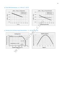 SCA9WT78HAL4W06A1F Datasheet Page 16