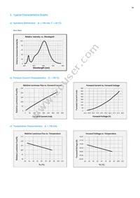 SCA9WT78HAL9W006EP Datasheet Page 15