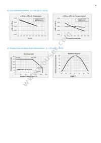 SCA9WT78HAL9W006EP Datasheet Page 16