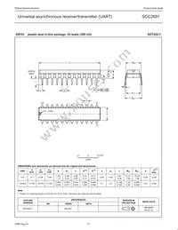 SCC2691AE1A28 Datasheet Page 21