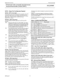 SCC2698BC1A84 Datasheet Page 17