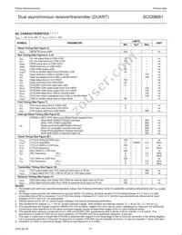 SCC68681E1N40 Datasheet Page 21