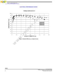 SCCSP900842R2 Datasheet Page 8