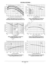 SCD7815CTG Datasheet Page 15