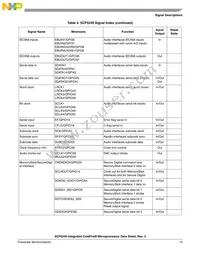 SCF5249VF140 Datasheet Page 15