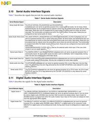 SCF5250VM120 Datasheet Page 16