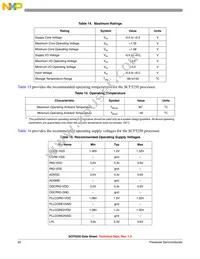 SCF5250VM120 Datasheet Page 22