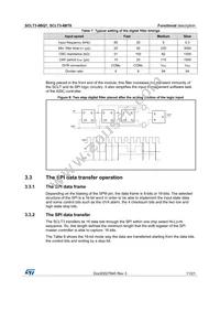 SCLT3-8BT8-TR Datasheet Page 11