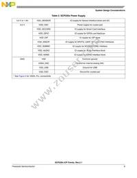 SCP2201VMU Datasheet Page 9