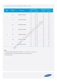 SCPERTF1HPL1RTK34C Datasheet Page 7