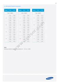 SCPERTF1HPL1RTK34C Datasheet Page 13