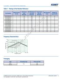 SCR-090-1R2A015JH Datasheet Page 4