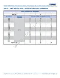 SCR08B683KGS Datasheet Page 5