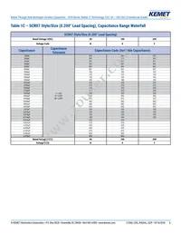 SCR08B683KGS Datasheet Page 6