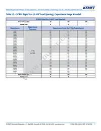 SCR08B683KGS Datasheet Page 7