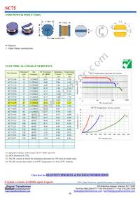 SCRH127-101 Datasheet Page 2