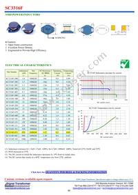 SCRH127-101 Datasheet Page 3