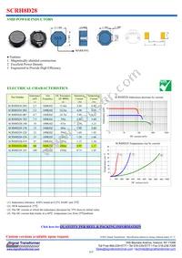 SCRH127-101 Datasheet Page 7