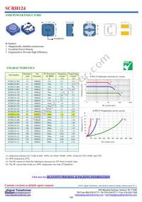 SCRH127-101 Datasheet Page 8