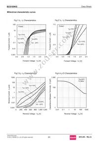 SCS105KGC Datasheet Page 3